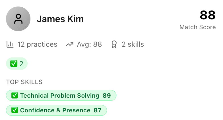 Candidate profile statistics